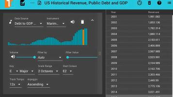 a screenshot of an app. A blue header says US Historical Debt, Revenue, and GDP. On a grey background columns of of white text list years and revenues. In a pane on the right, there are sliders and dropdowns to adjust different audio measures