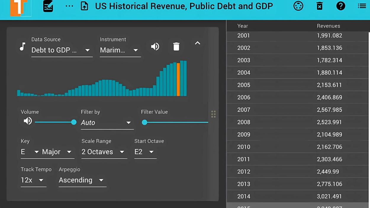 thumbnail_twotome_screengrab.jpg a screenshot of an app. A blue header says US Historical Debt, Revenue, and GDP. On a grey background columns of of white text list years and revenues. In a pane on the right, there are sliders and dropdowns to adjust different audio measures